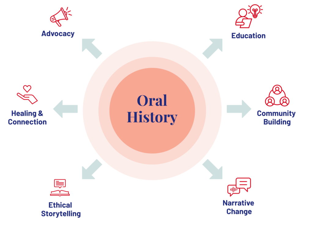 impact of oral history